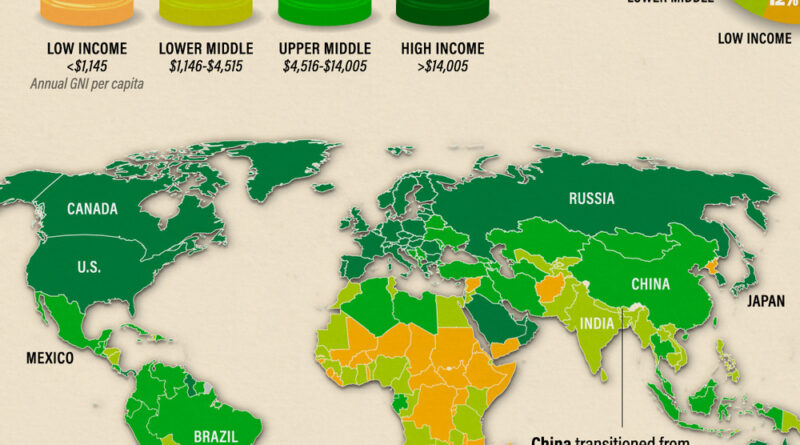 Global population by income group mapped