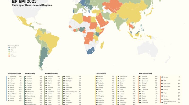 English Proficiency Index World Map in 2023