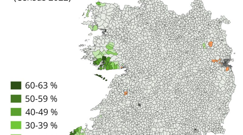 Daily Irish speakers in Ireland
