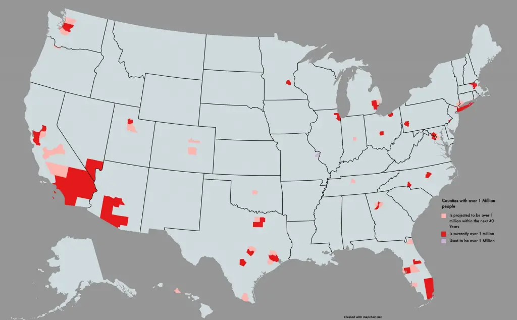 Counties with a population of over 1 Million past, present, and future