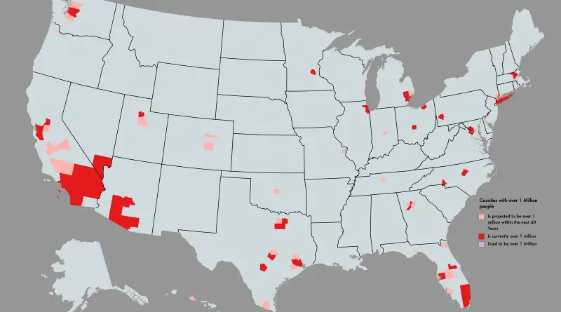 Counties with a population of over 1 Million past, present, and future