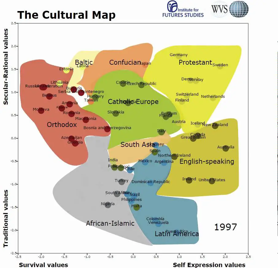 Карта культурных ценностей инглхарта