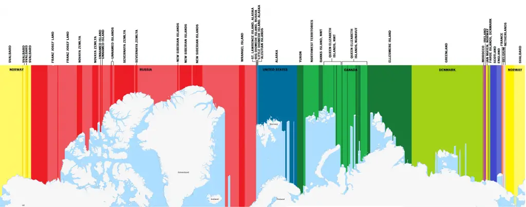 What's at the opposite side of the Arctic Ocean