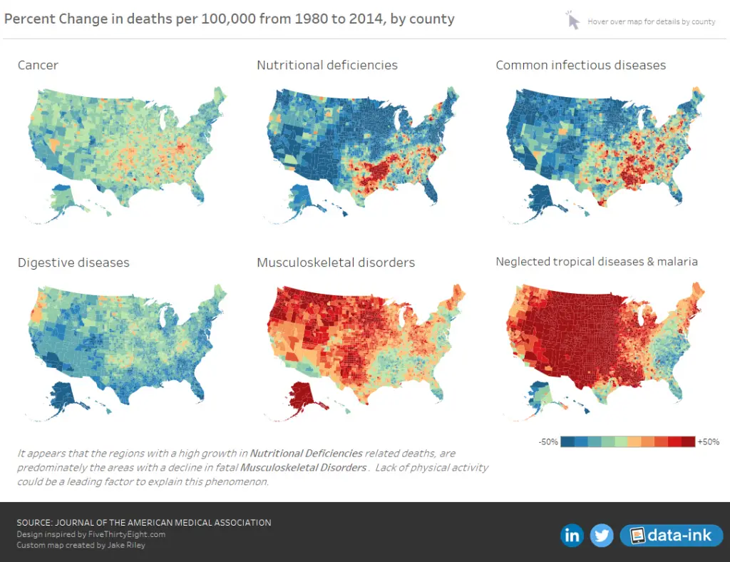 Changing Diseases (1980 - 2014)