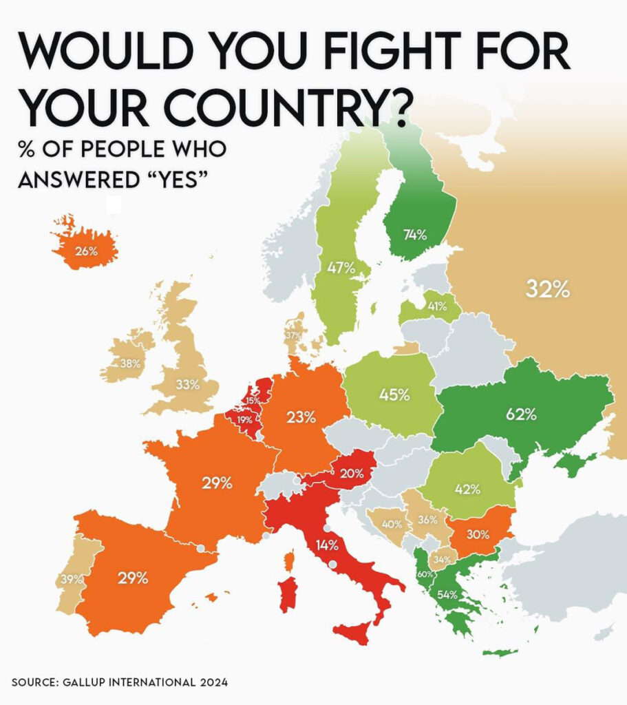 2024 Gallup-International map: percentage of people willing to fight for their country in Europe