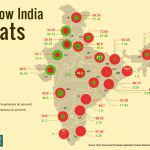 How India Eats (vegetarianism by state)