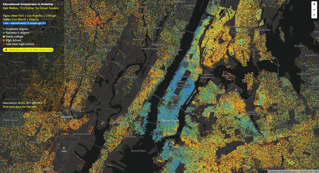 Educational Attainment in America