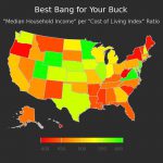 Best bang for your buck