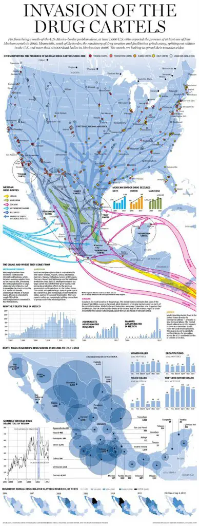 Invasion of the drug cartels