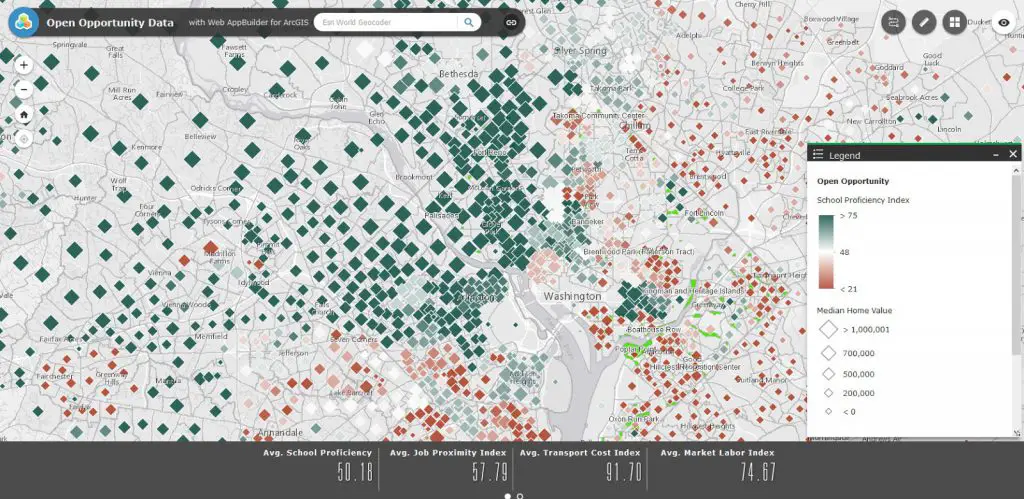 Open Opportunity Data