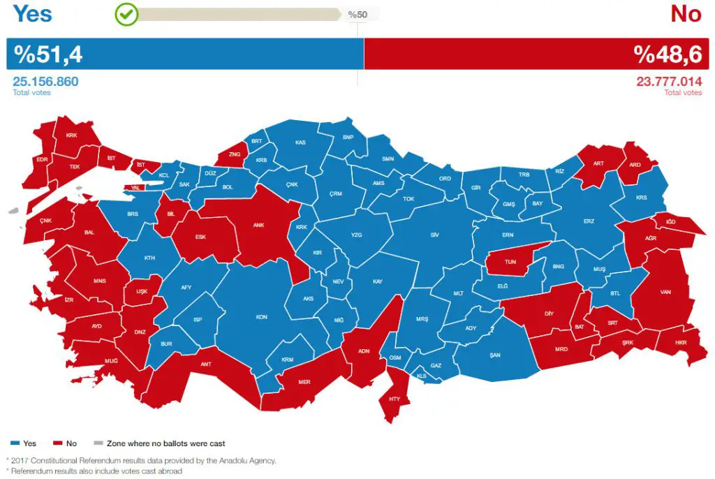 Final Result of the Turkish Referendum for Expanded Presidential Powers ...