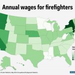 Annual wages for firefighters in the U.S.