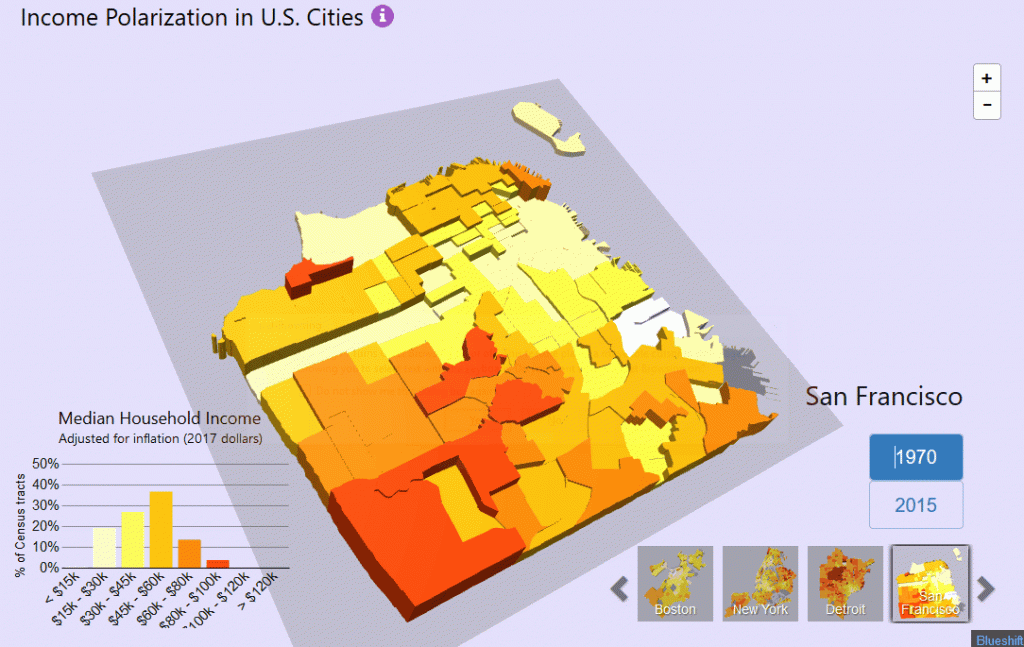 San Francisco income polarization