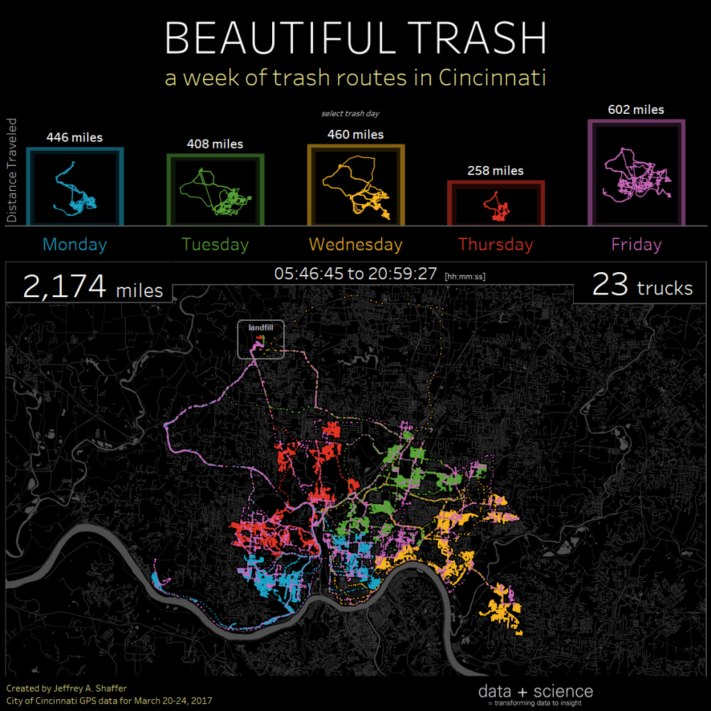 A week of trash routes in city of Cincinnati