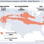 How the Grand Canyon compares with Mars' Valles Marineris
