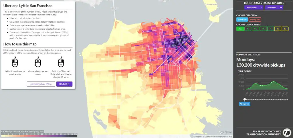 Uber & Lyft in San Francisco