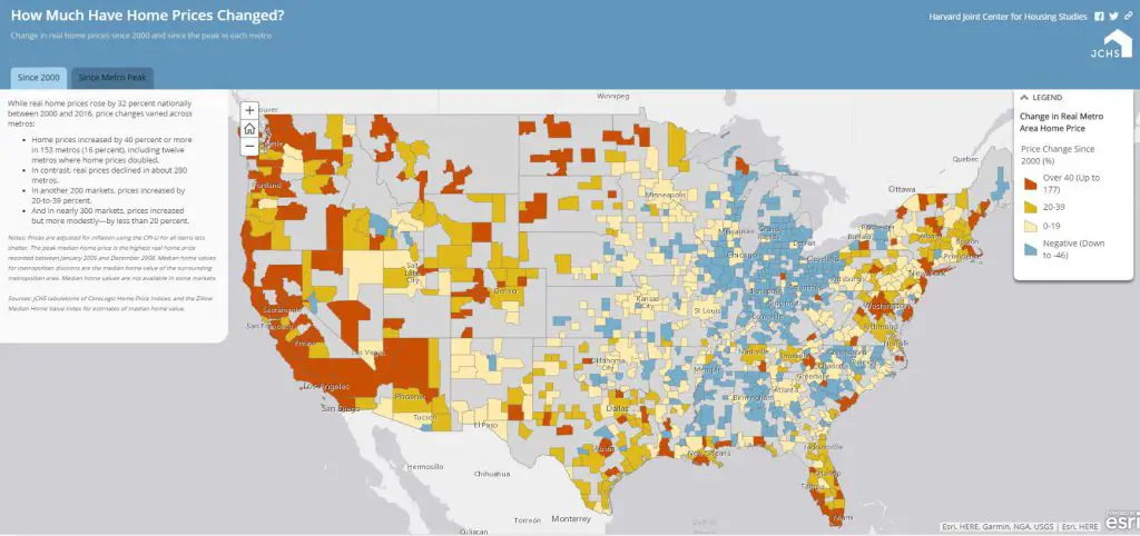 How much have home prices changed?