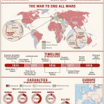 The Great War