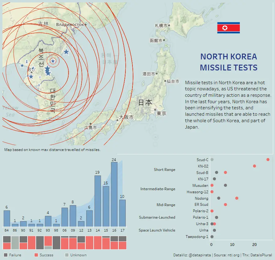 North Korea missile tests - Vivid Maps