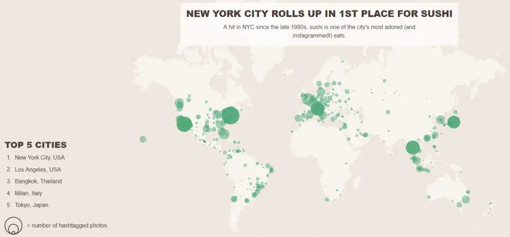 NYC rolls up in 1st place for sushi