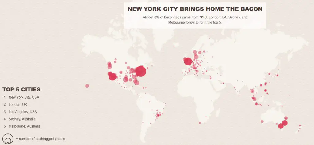 New York City brings home the bacon