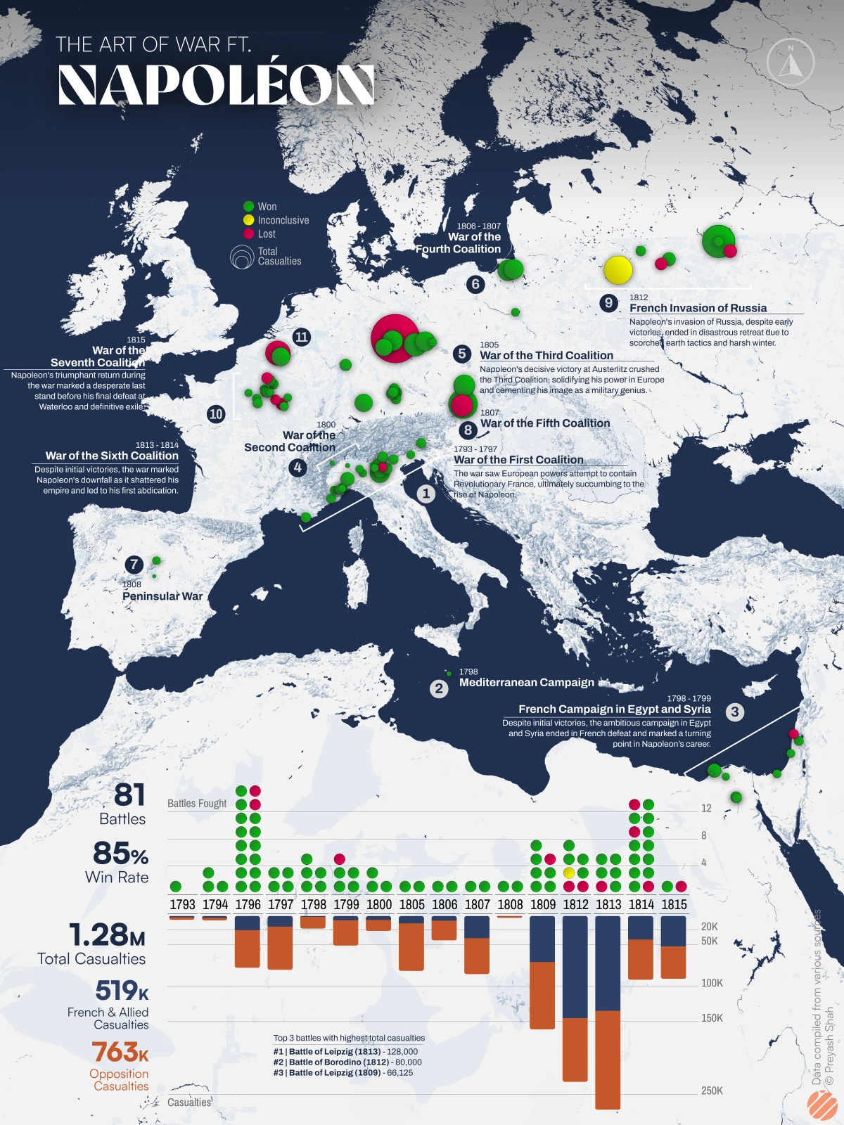 Historical Maps of Napoleonic Campaigns