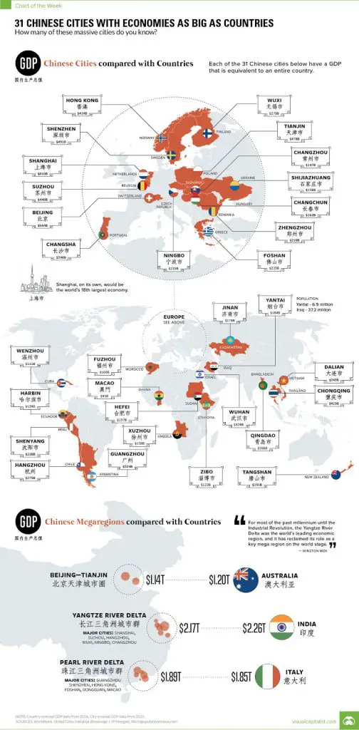 31 Chinese cities with economies as big as countries - Vivid Maps