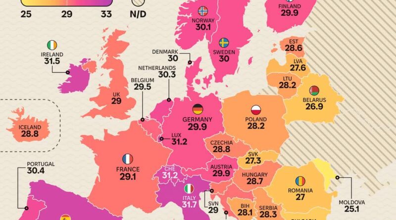 Average Age of Women at First Childbirth Across Europe