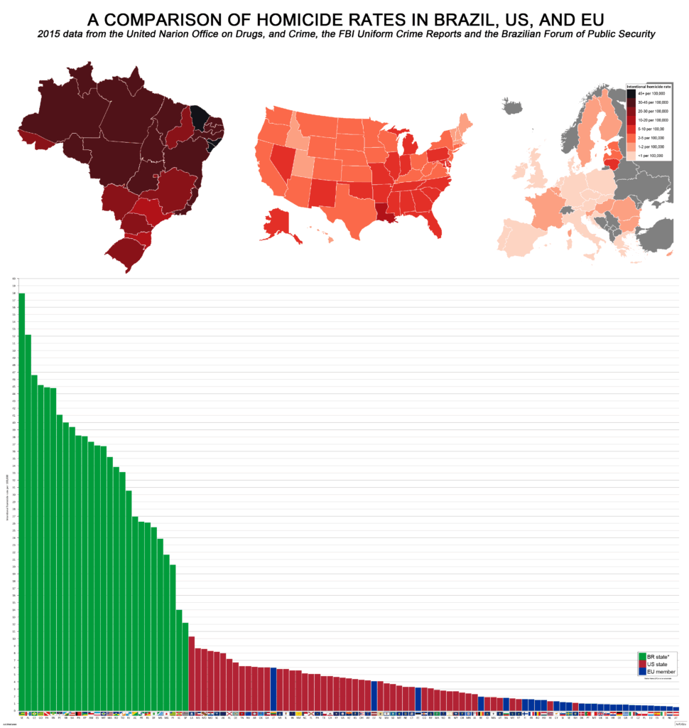 Homicide rates by province in Brazil, United States and EU.