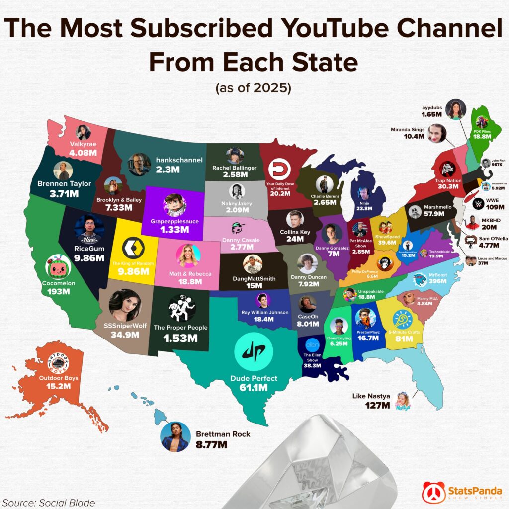 Most subscribed channel in every U.S. States