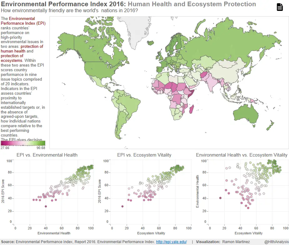 Environmental Performance Index 2016: Human Health and Ecosystem Protection