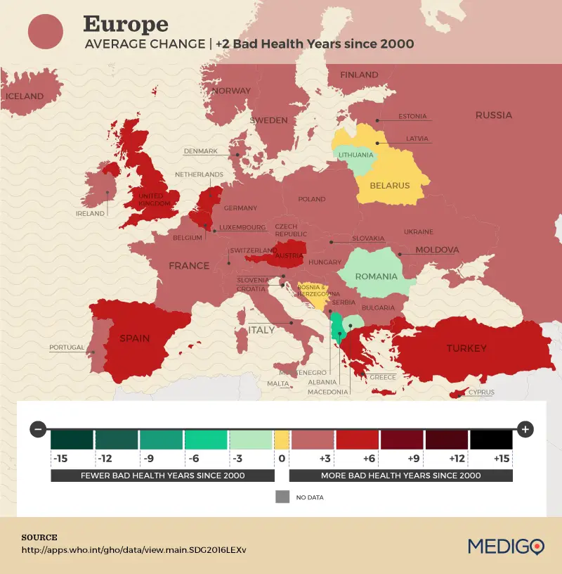 Europe: How have Bad Health Years changed since 2000?