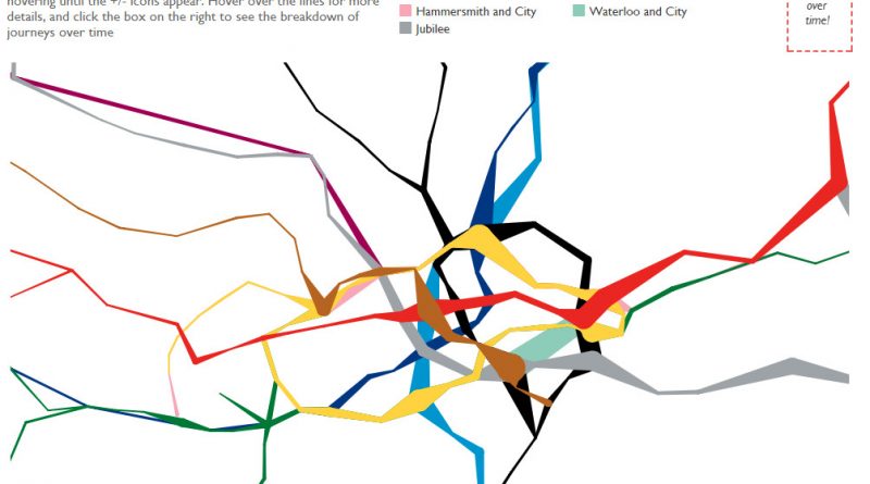 London underground passengers on a week