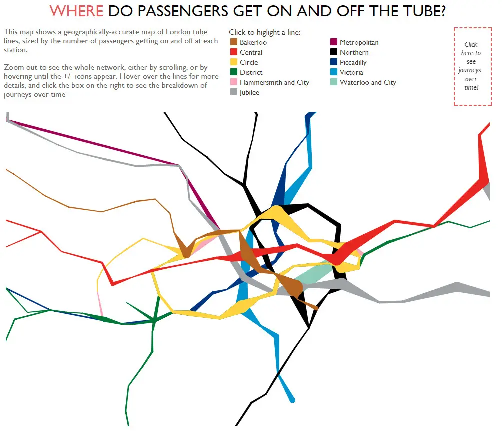 London underground passengers on a week