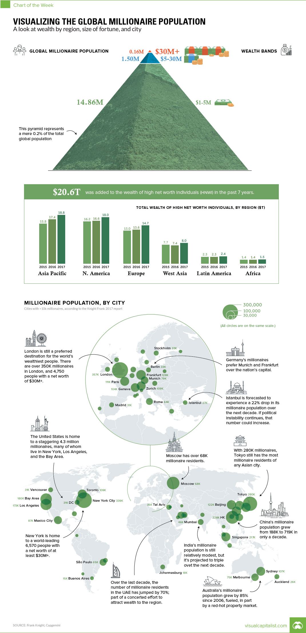 The Global Millionaire Population Vivid Maps