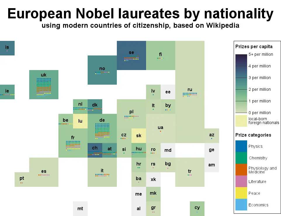 European Nobel laureates by nationality