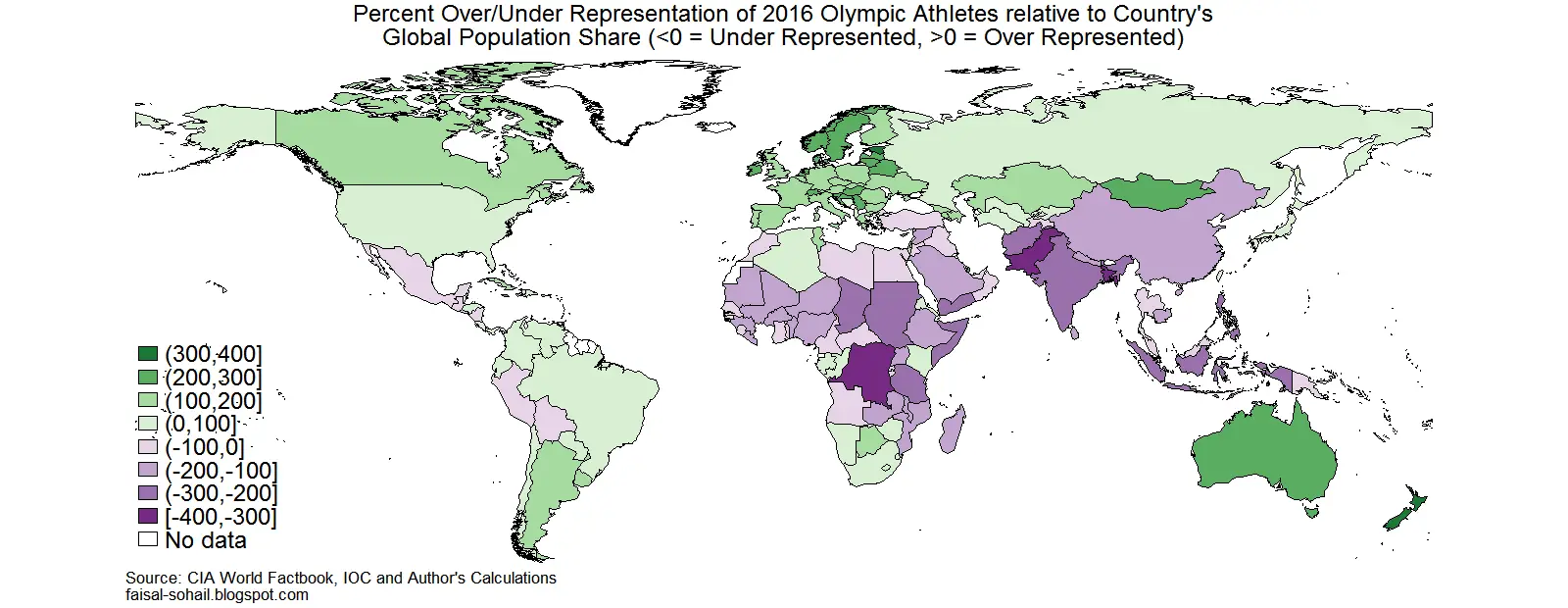 The Distribution of Olympic Talent