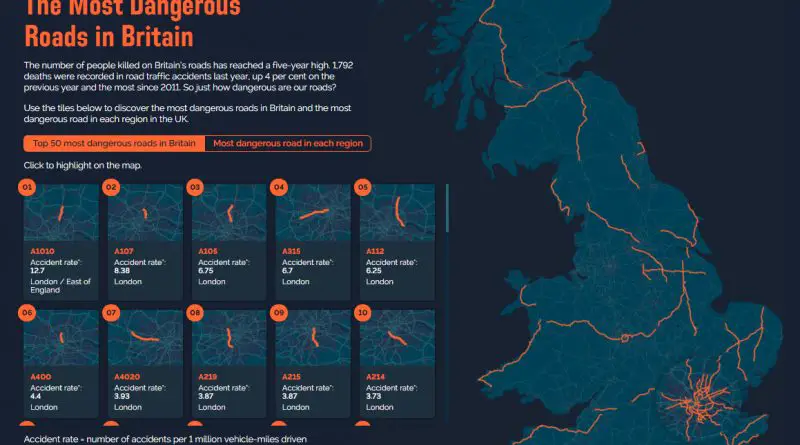 UK Traffic