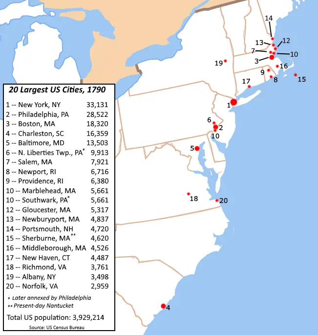 The U.S. largest cities