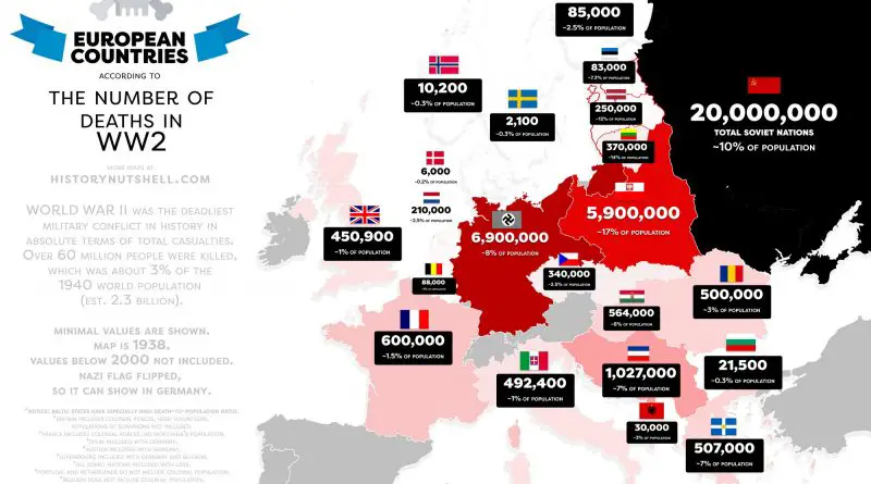 World War 2 Deaths