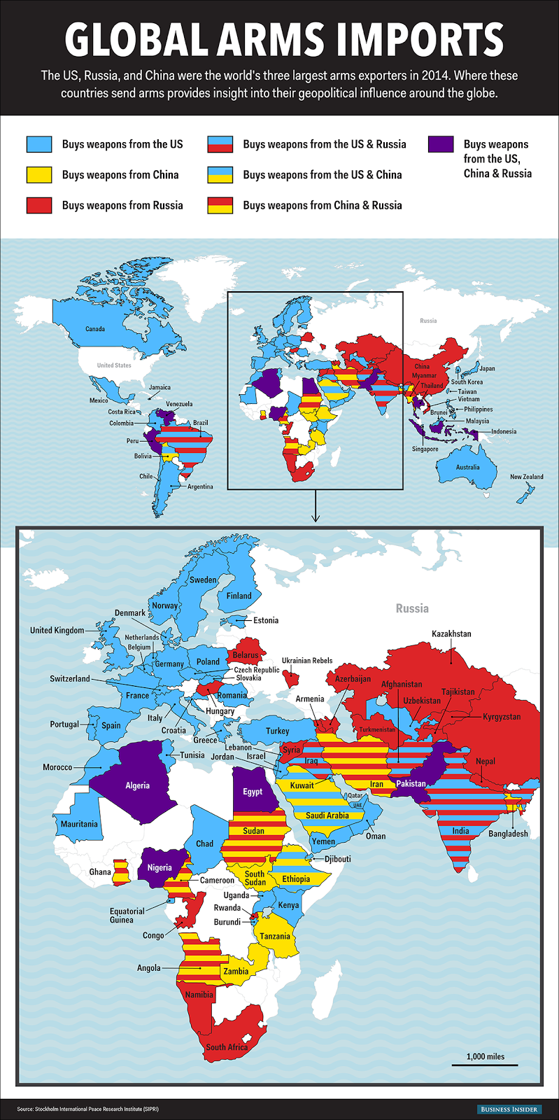 Global Arms Trade Network