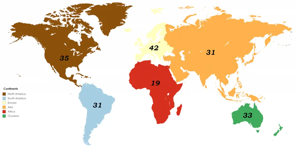 Median Age by Continent