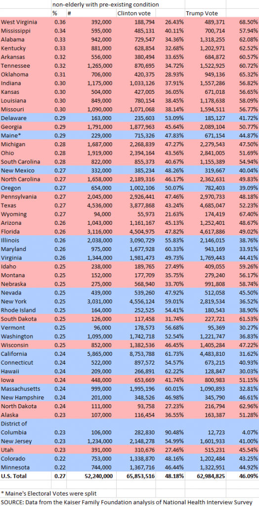 Estimated Percent of Non-Elderly People with Declinable Pre-existing Conditions Under Pre-ACA Practices