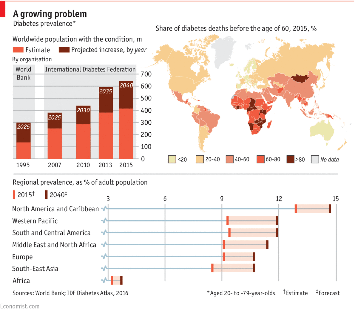 How People Living With Diabetes In Indonesia Learn About