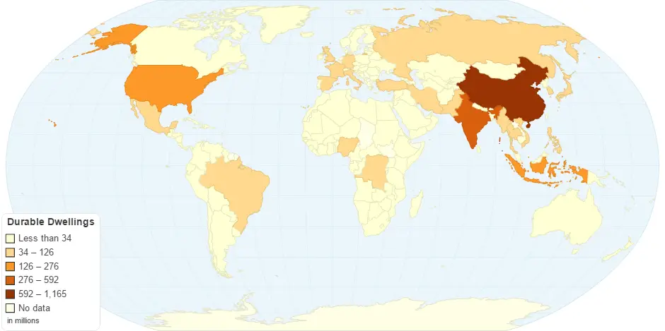 Durable dwellings by country