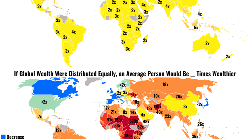 Equal Wealth Distribution in the world and Locally mapped