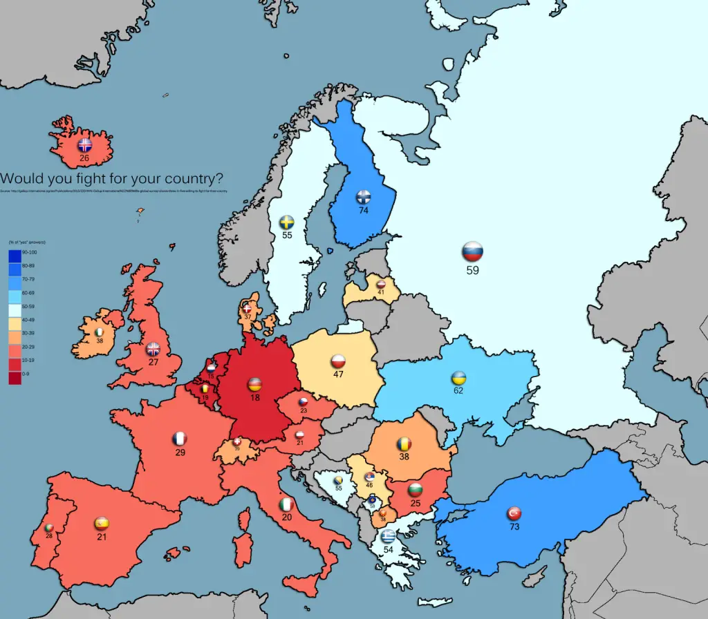 Percentage of Europeans who are willing to fight a war for their country