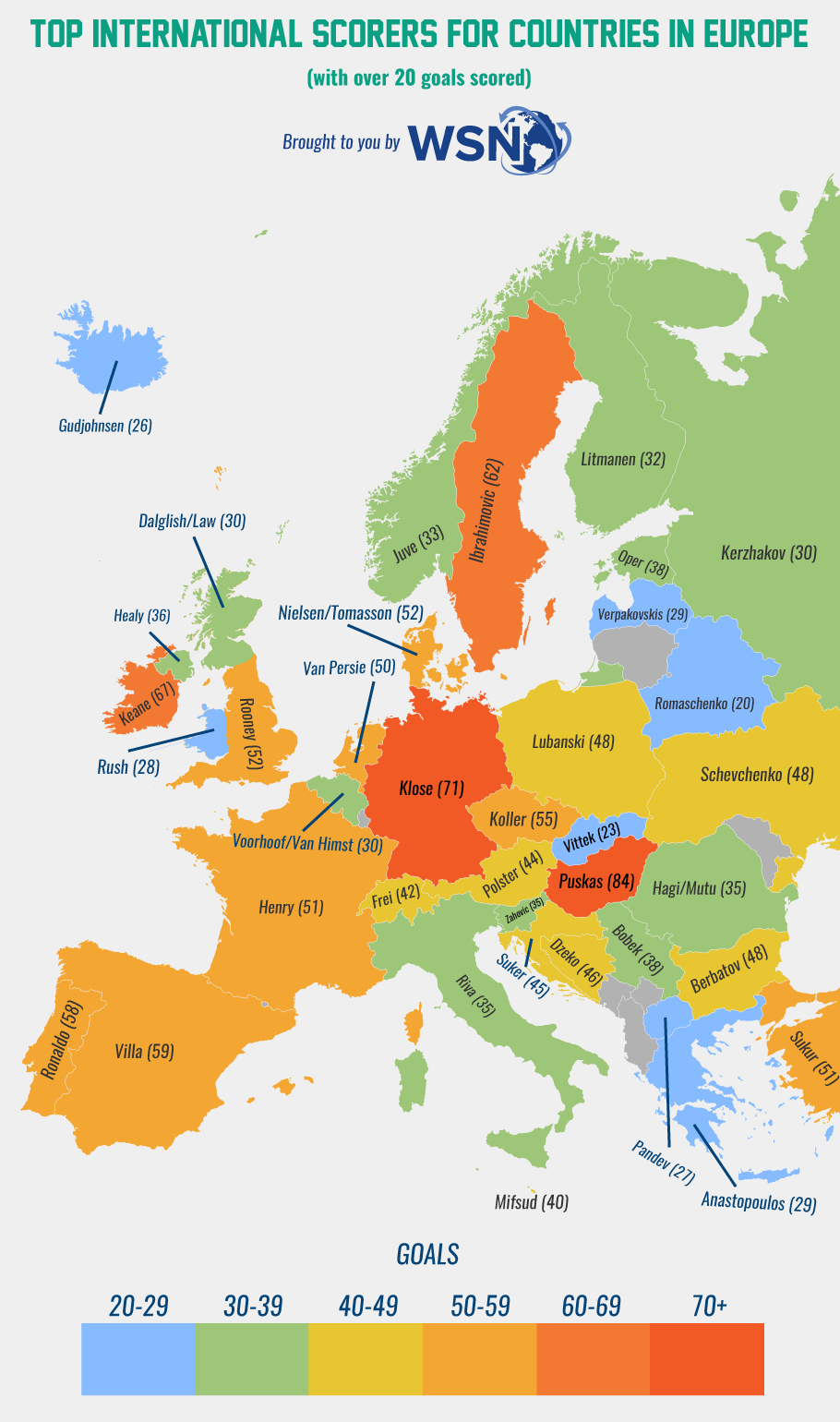 Top International Football Scorers in Europe