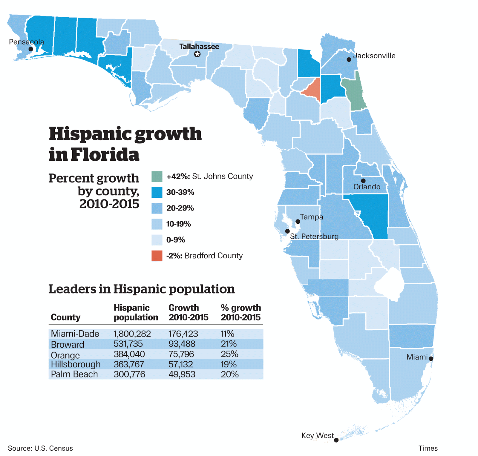 Counties With Fewer Than 25 Hispanic Americans (2010-2014) - Vivid Maps