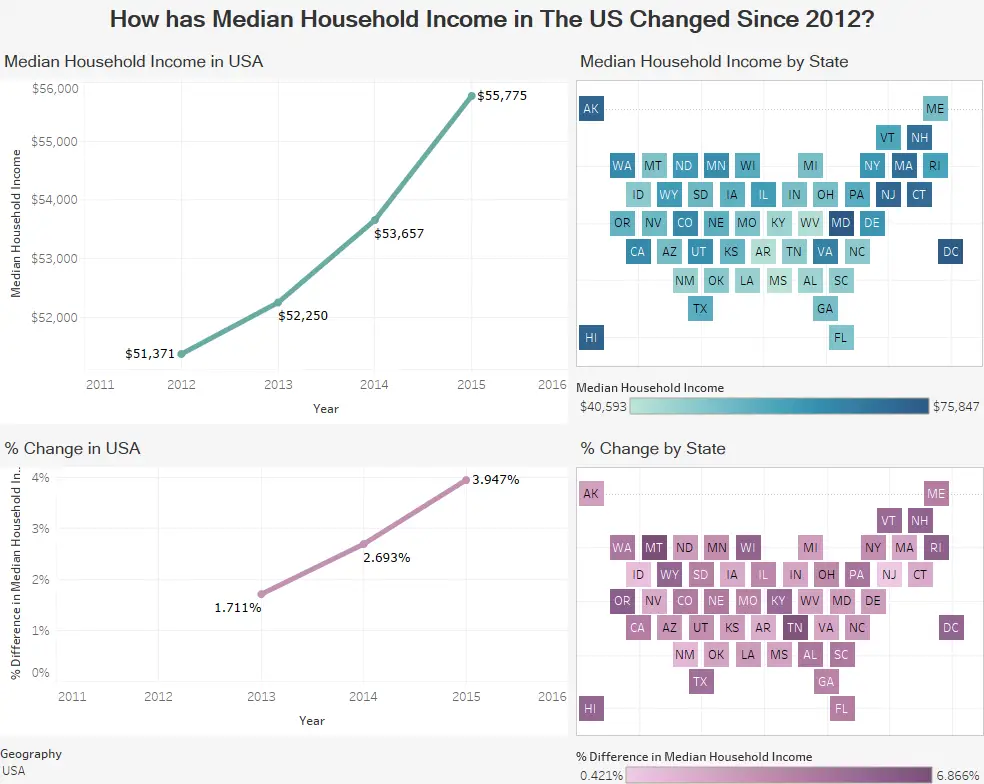 How Has Median Household Income In The United States Changed Since 2012   Income 